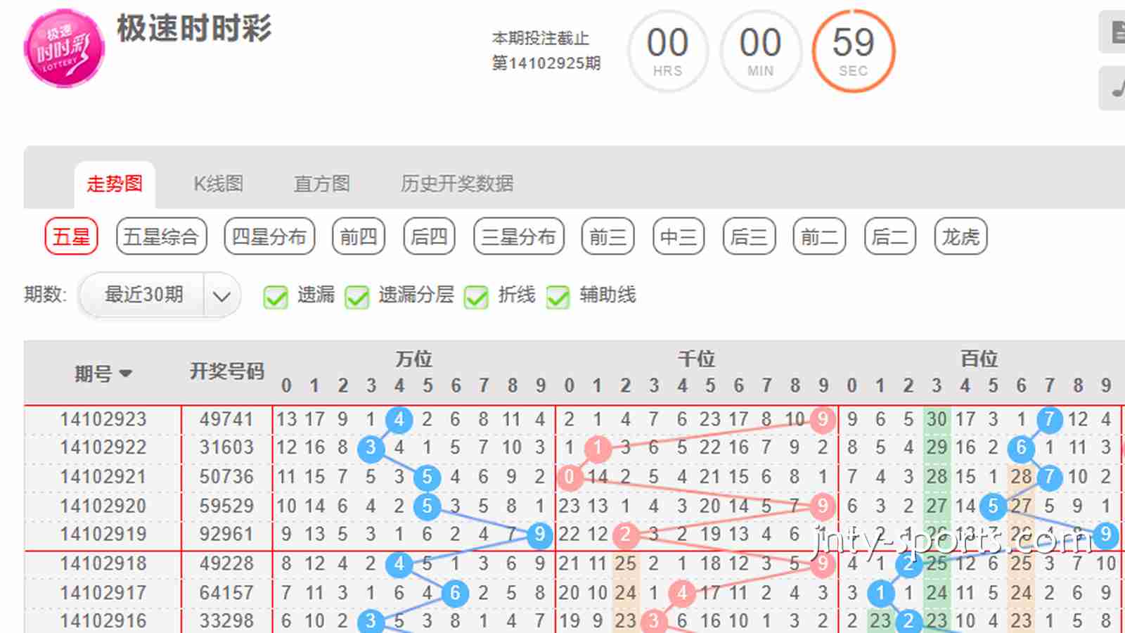贝博彩票指南：时时彩游戏如何根据“大小单双走势”去投注？